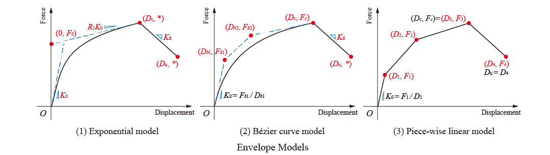 DowelTypeEnvelope