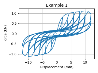 DowelType example 1