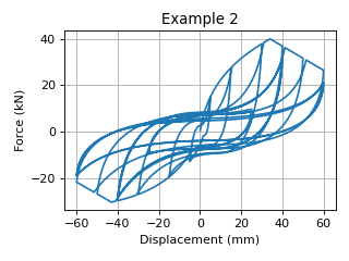 DowelType example 2