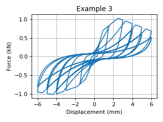 DowelType example 3