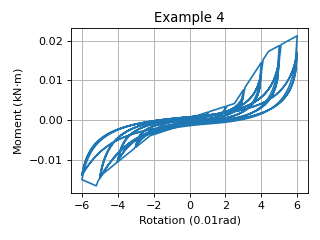 DowelType example 4